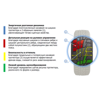 Зимние шины Cordiant Winter Drive 215/70R16 100T- фото2