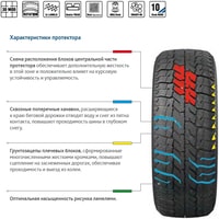 Cordiant Business CW 2 205/75R16C 113/111Q- фото2
