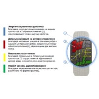 Зимние шины Cordiant Winter Drive 185/65R15 92T- фото3