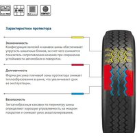 Всесезонные шины Cordiant Business CA 195/75R16C 107/105R - фото2