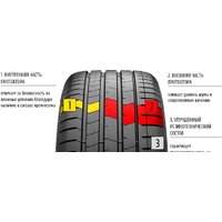 Летние шины Pirelli P Zero Luxury Saloon 255/35R19 96Y (run-flat)- фото4