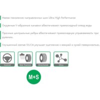 Летние шины Goodride ZuperAce SA-57 265/40R22 106V- фото2