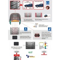 Летние шины Sunfull SF-688 215/60R16 95V- фото2