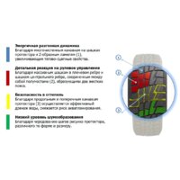 Зимние шины Cordiant Winter Drive 175/70R14 88T- фото2