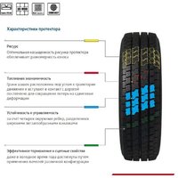 Всесезонные шины Cordiant Business CA-2 195/75R16C 107/105R- фото3