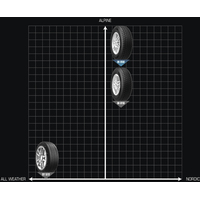 Starmaxx Ice Gripper W850 235/45R18 98V- фото3