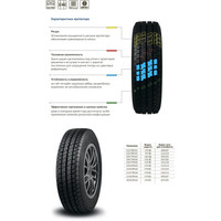 Cordiant Business CA-2 215/65R16C 109/107R- фото3